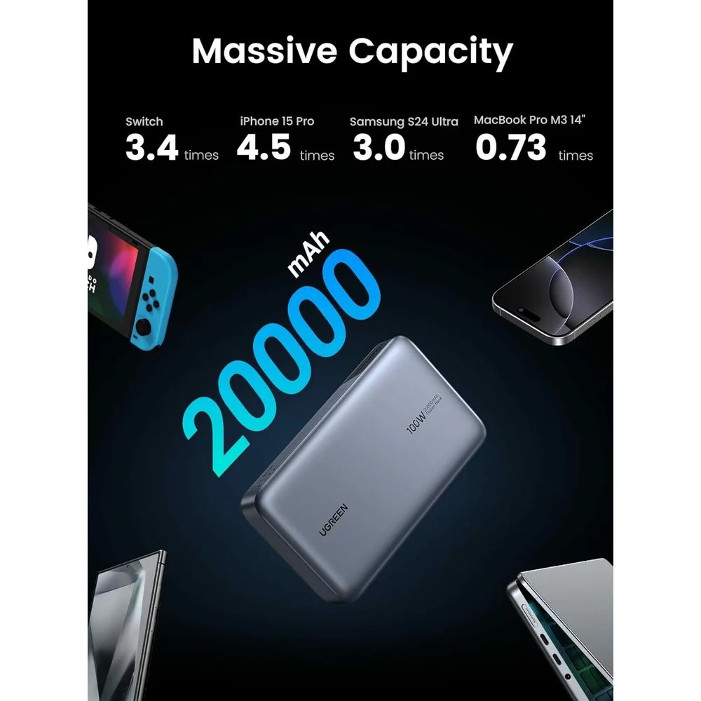 UGREEN PB720 Nexode 20000mAh 100W QC + PD Powerbank - Grey